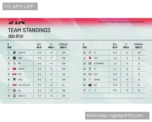 深入剖析TES战队在当前赛季中的实力对比与发展潜力 深入剖析TES战队在当前赛季中的实力对比与发展潜力