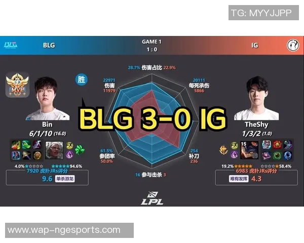 赛后分析IG与BLG在S15英雄联盟比赛中的表现与状态解析 赛后分析IG与BLG在S15英雄联盟比赛中的表现与状态解析