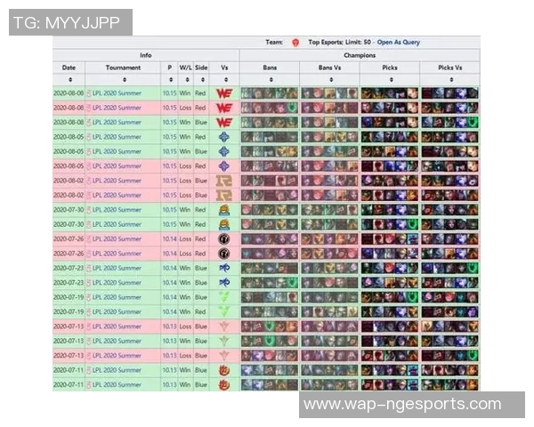 S15电竞比分数据分析TES战队状态表现全解析 S15电竞比分数据分析TES战队状态表现全解析