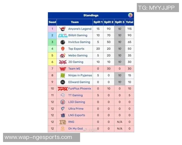 电竞比分最新CSGO赛事分析BLG战队强势领跑节奏榜单前十