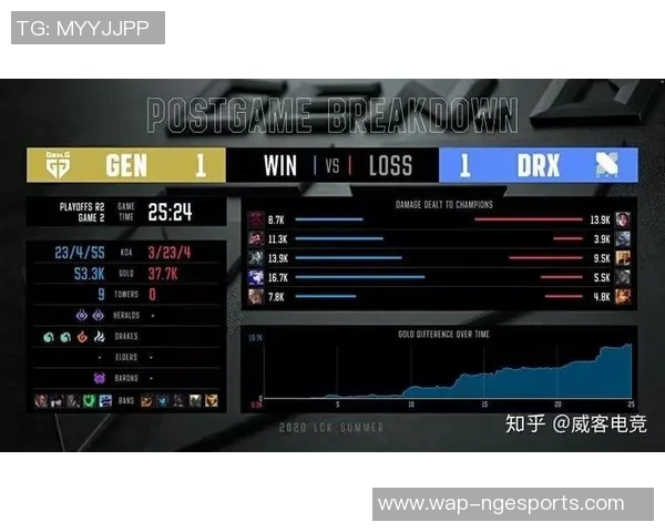 电竞比分英雄联盟新手入门攻略提升个人能力的实用指南