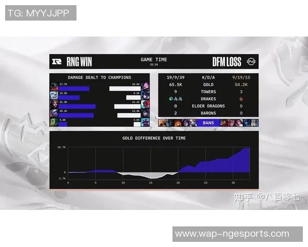 esports最新数据赛后深度分析RNG与IG的耐力对决及其战术启示