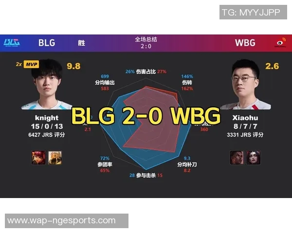 2026电竞新闻深入剖析BLG战队在DOTA2中的战术转型与表现提升